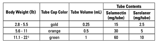 3 separate dose strengths for cats of different weights