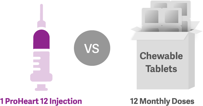 Illustration of one injection vs monthly doses